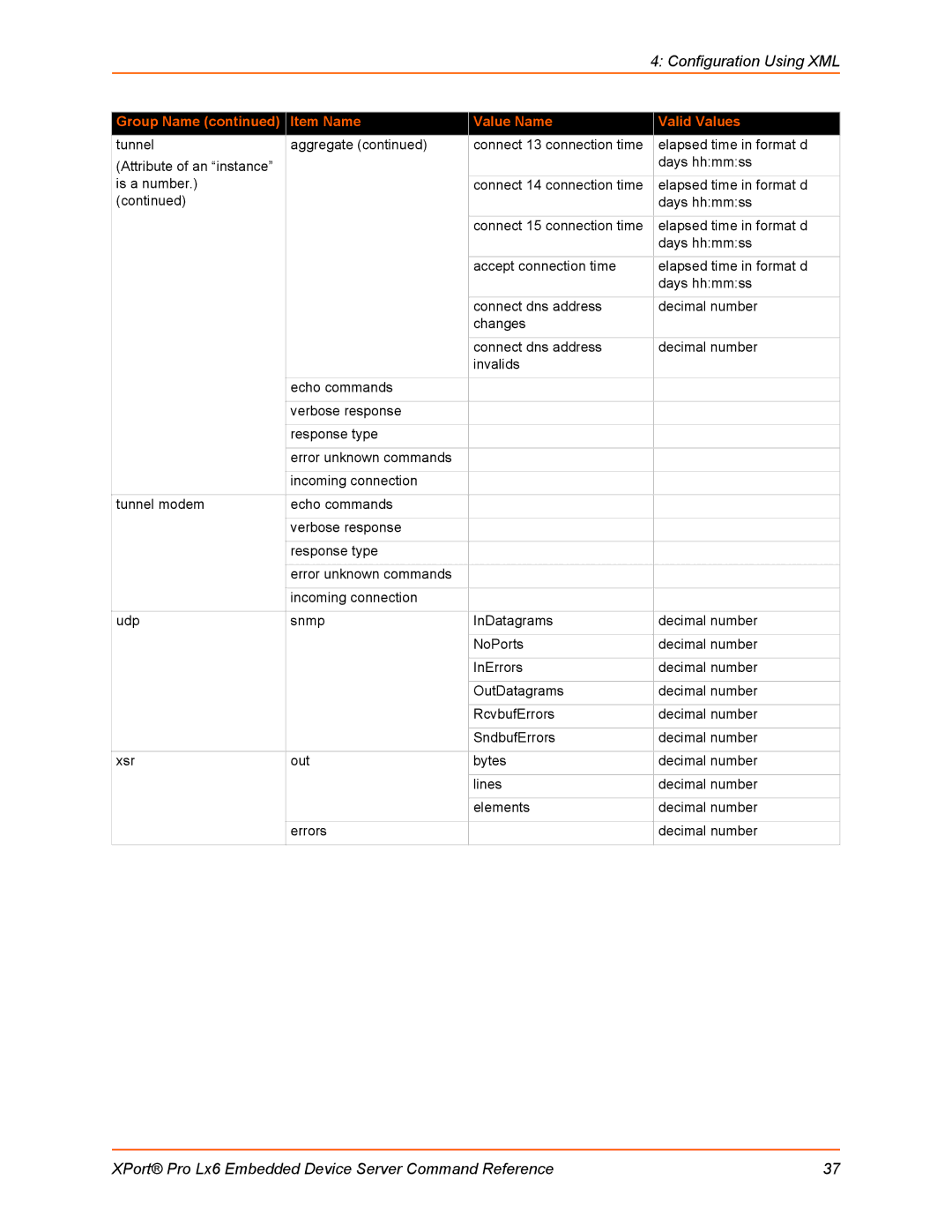 Lantronix LX6 manual Configuration Using XML 