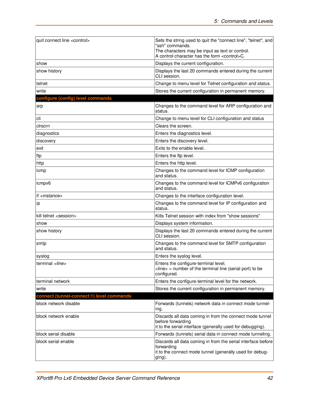 Lantronix LX6 manual Configure config level commands, If instance, Connect tunnel-connect1 level commands 