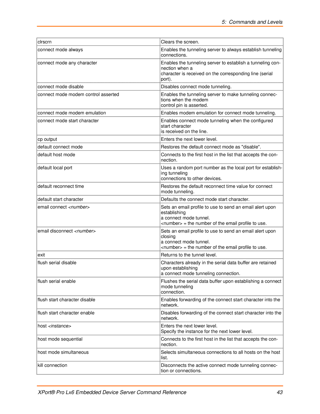 Lantronix LX6 manual Host instance 