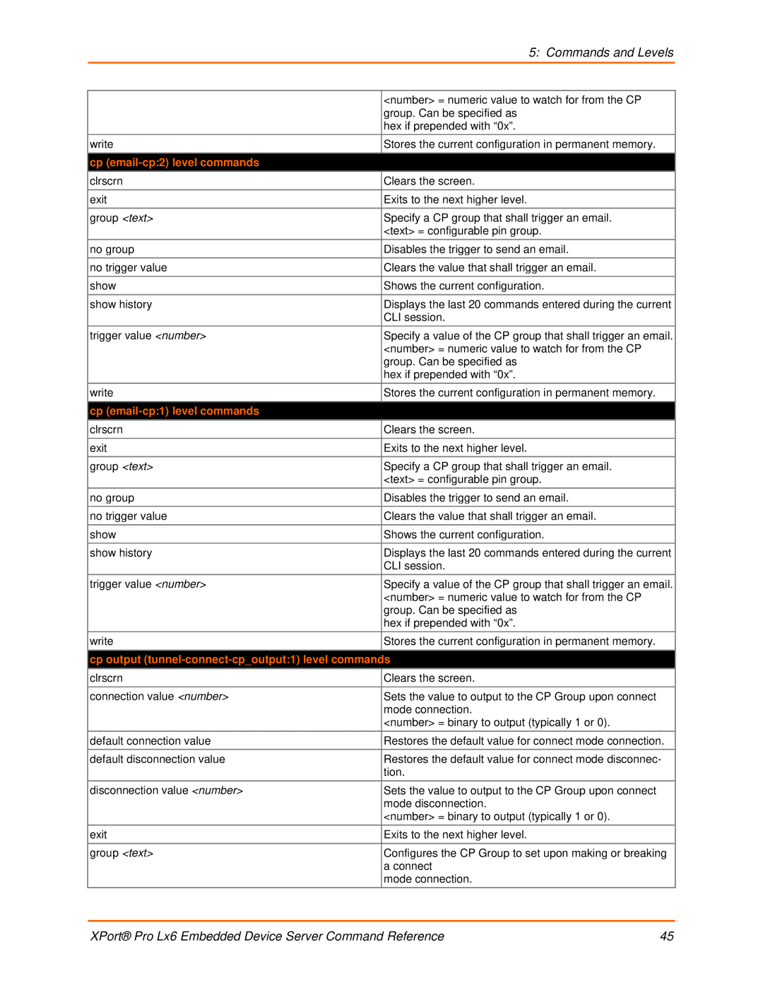 Lantronix LX6 Cp email-cp2 level commands, Cp email-cp1 level commands, Cp output tunnel-connect-cpoutput1 level commands 