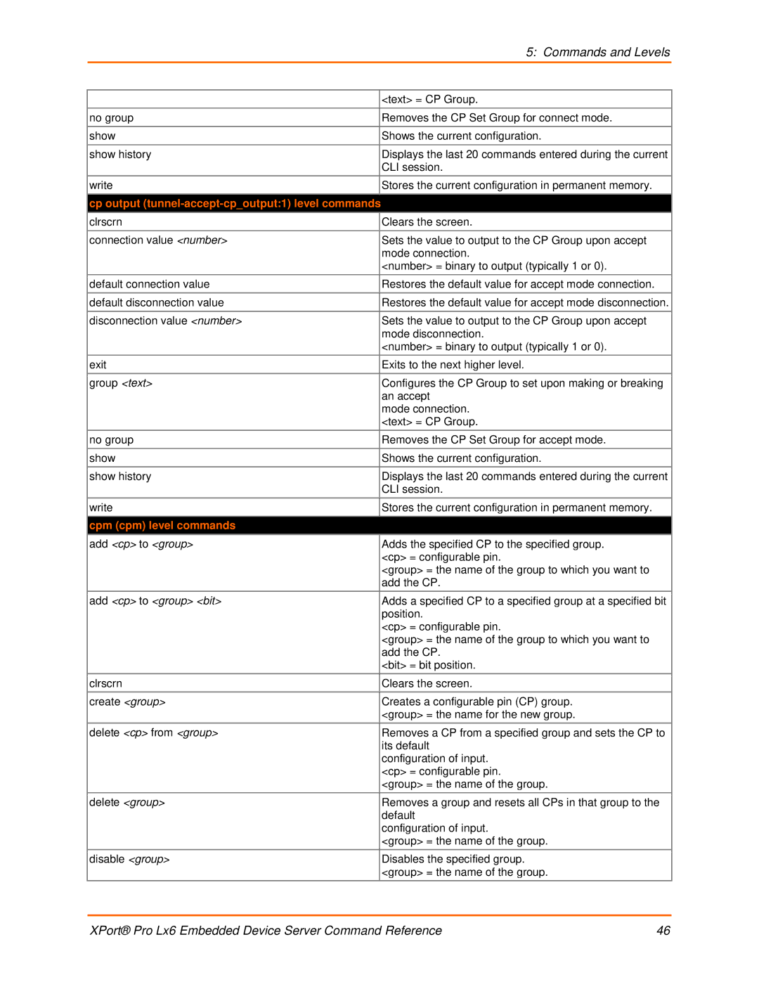 Lantronix LX6 manual Cp output tunnel-accept-cpoutput1 level commands, Cpm cpm level commands, Add cp to group 