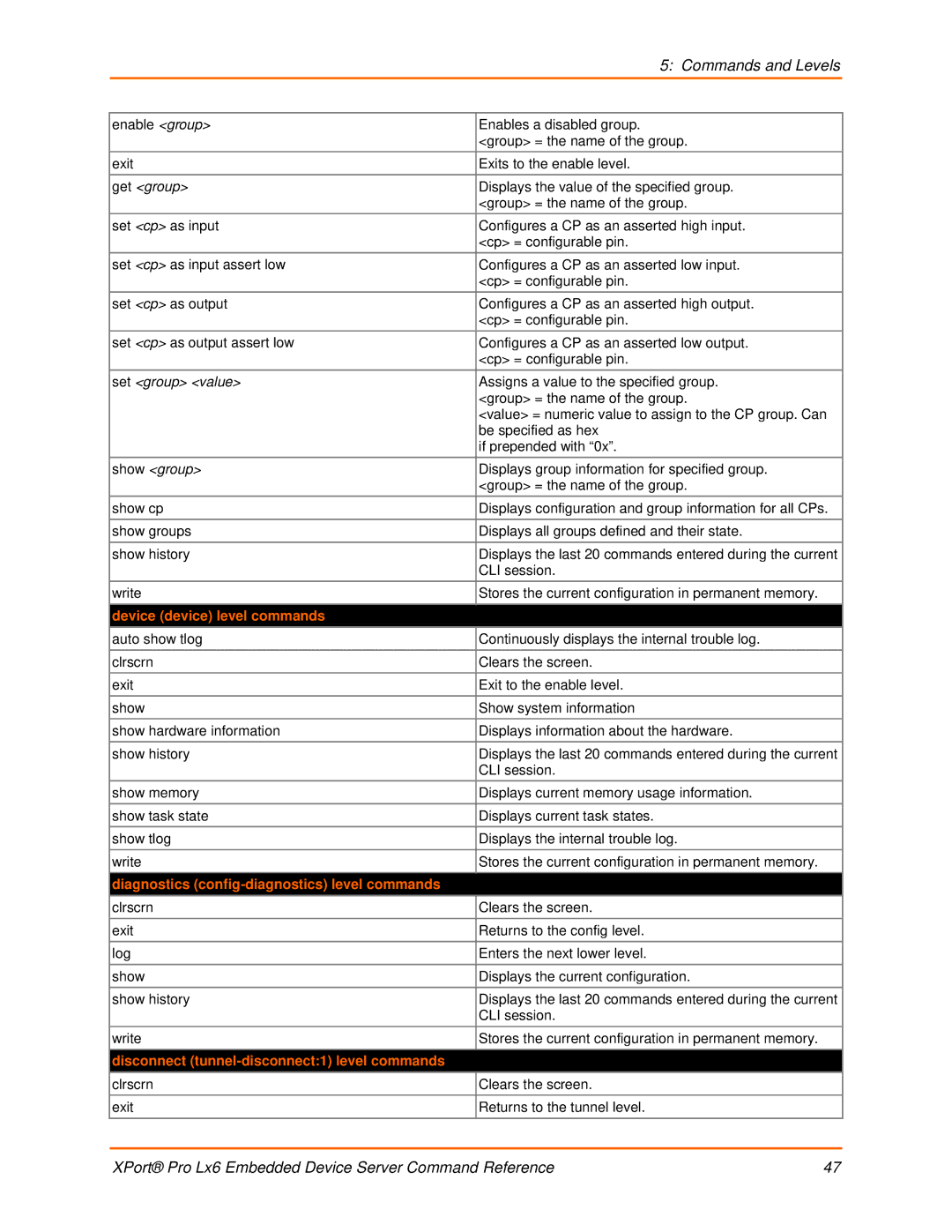 Lantronix LX6 manual Device device level commands, Diagnostics config-diagnostics level commands 