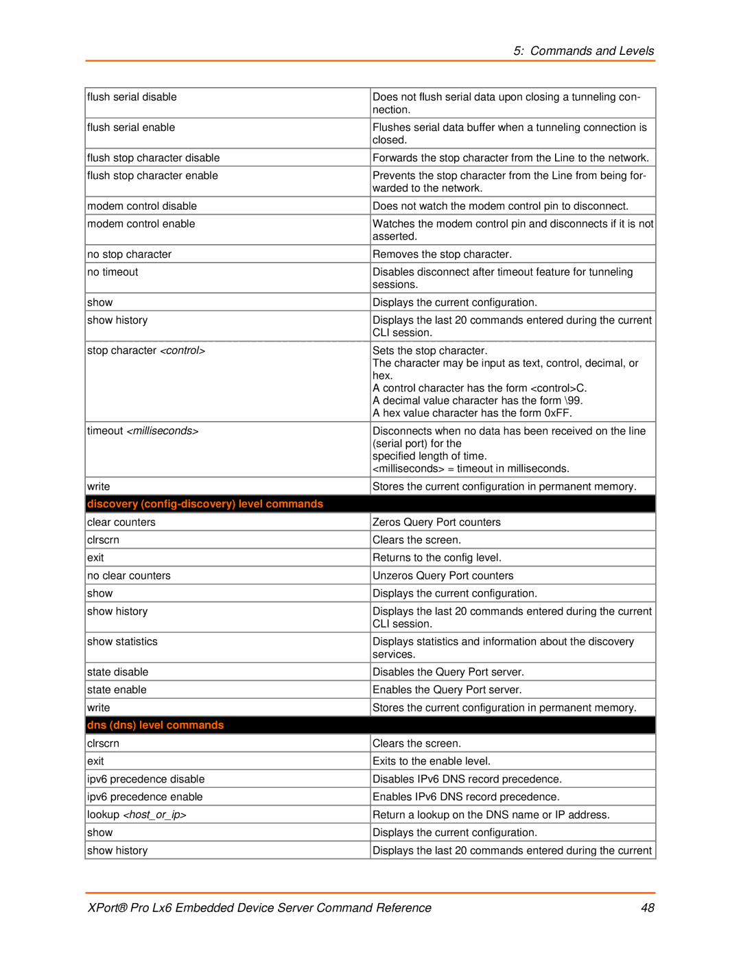 Lantronix LX6 Timeout milliseconds, Discovery config-discovery level commands, Dns dns level commands, Lookup hostorip 