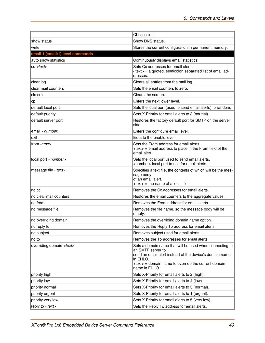 Lantronix LX6 manual Email 1 email1 level commands, Cc text, Email number, From text 