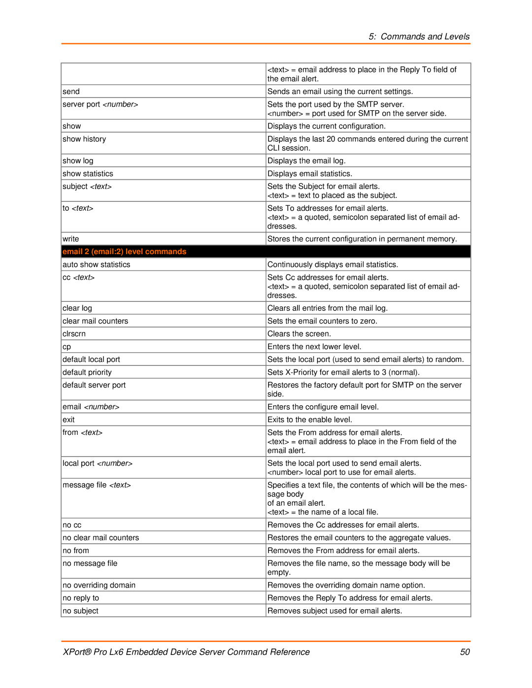 Lantronix LX6 manual To text, Email 2 email2 level commands 