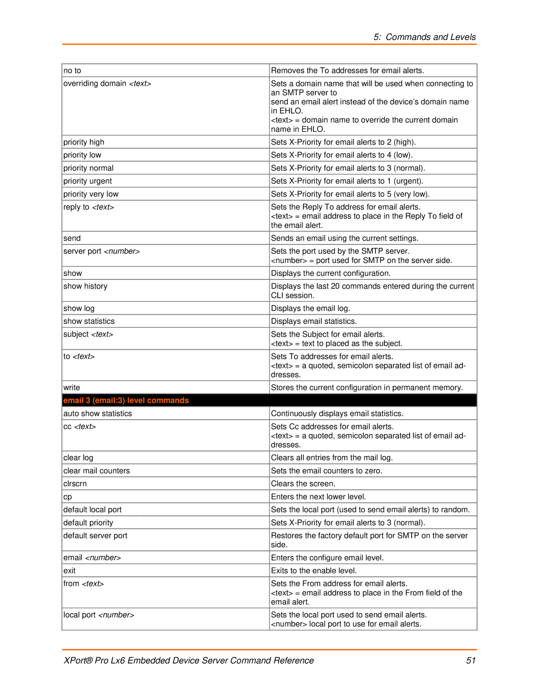 Lantronix LX6 manual Email 3 email3 level commands 