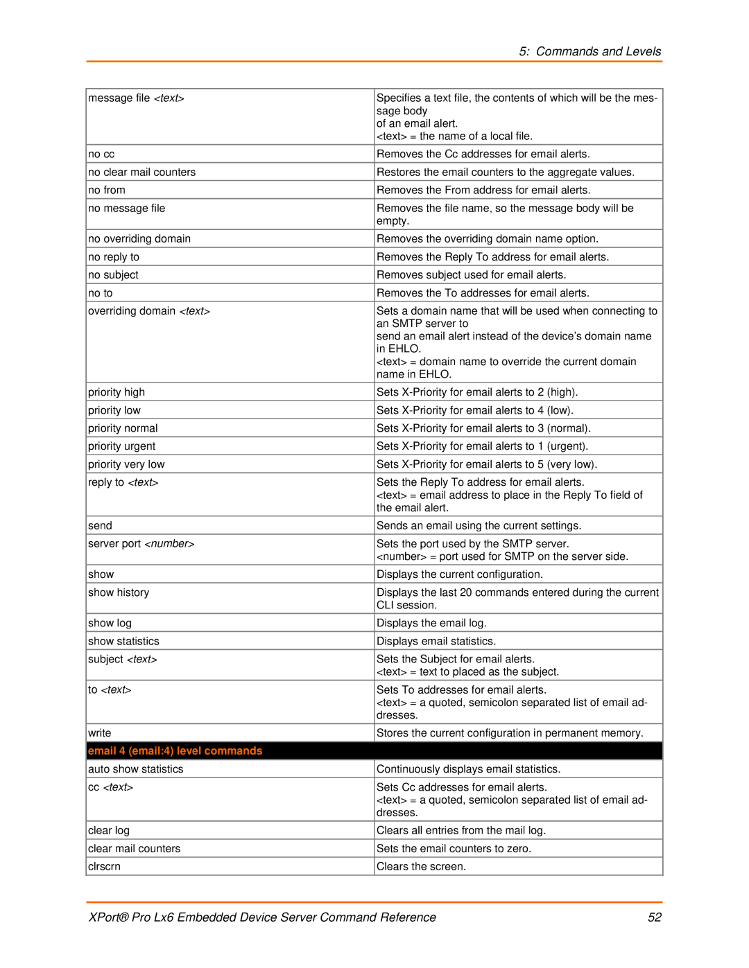 Lantronix LX6 manual Email 4 email4 level commands 