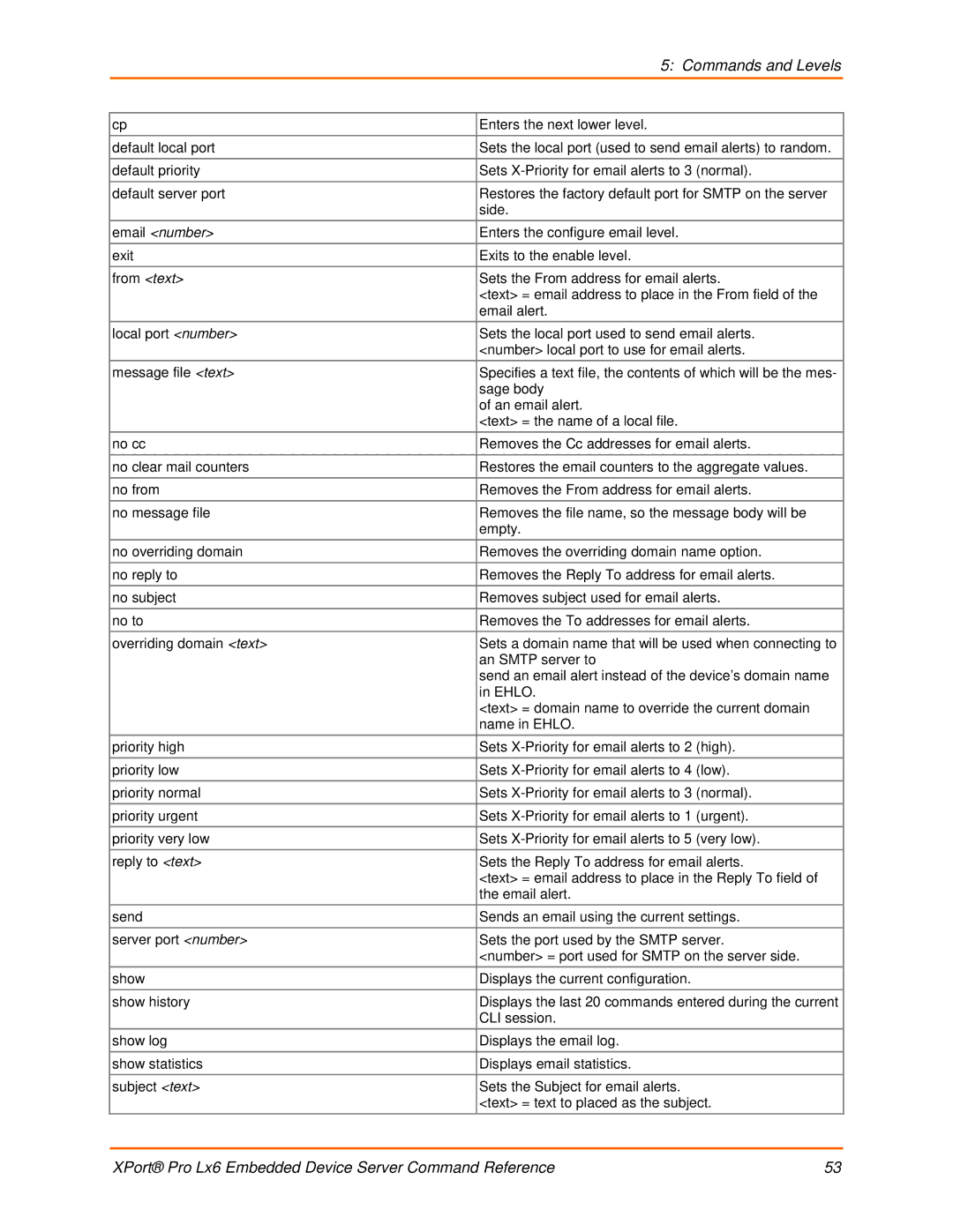 Lantronix LX6 manual Commands and Levels 