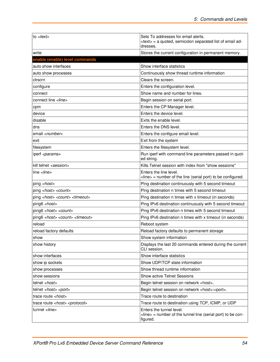 Lantronix LX6 manual Enable enable level commands 