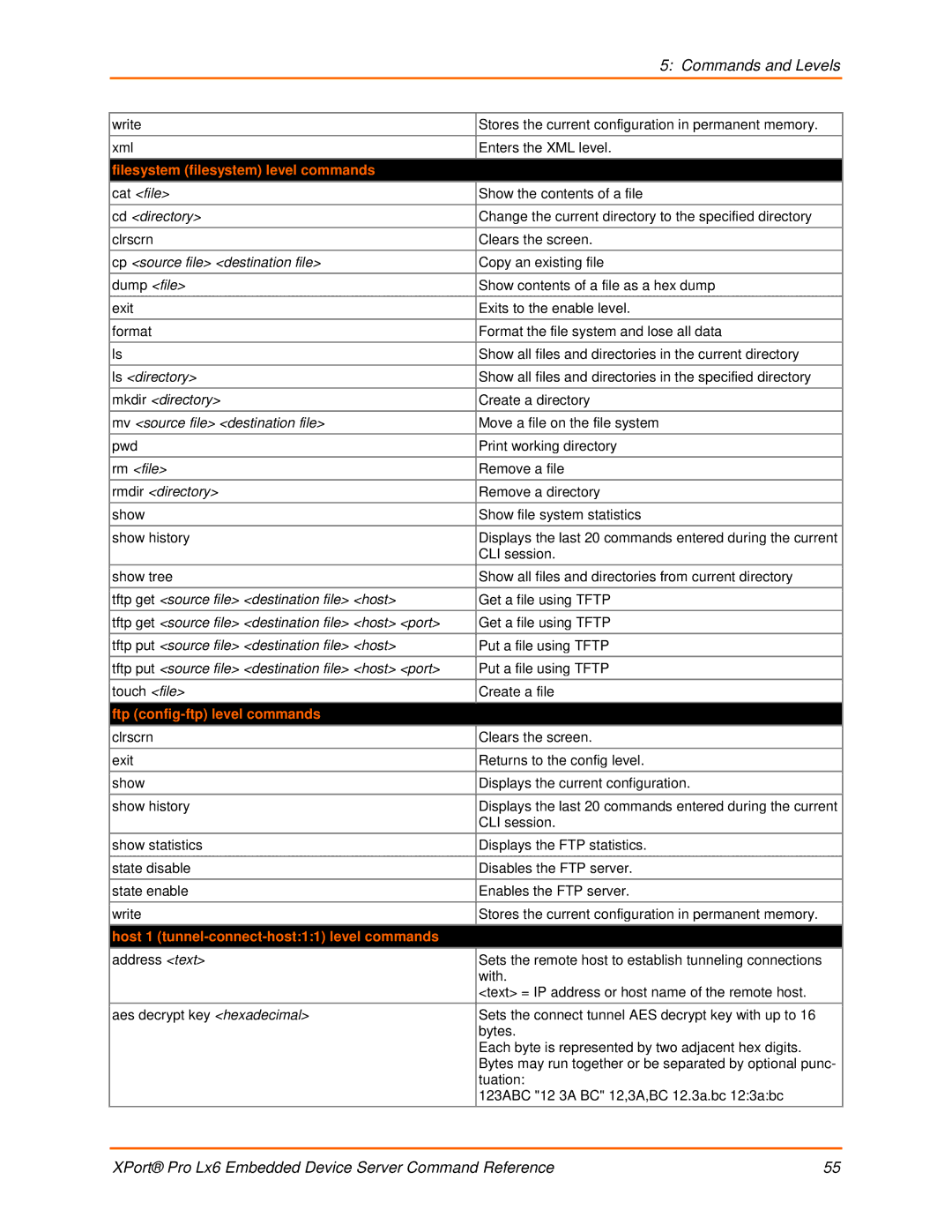 Lantronix LX6 manual Filesystem filesystem level commands, Ftp config-ftp level commands 