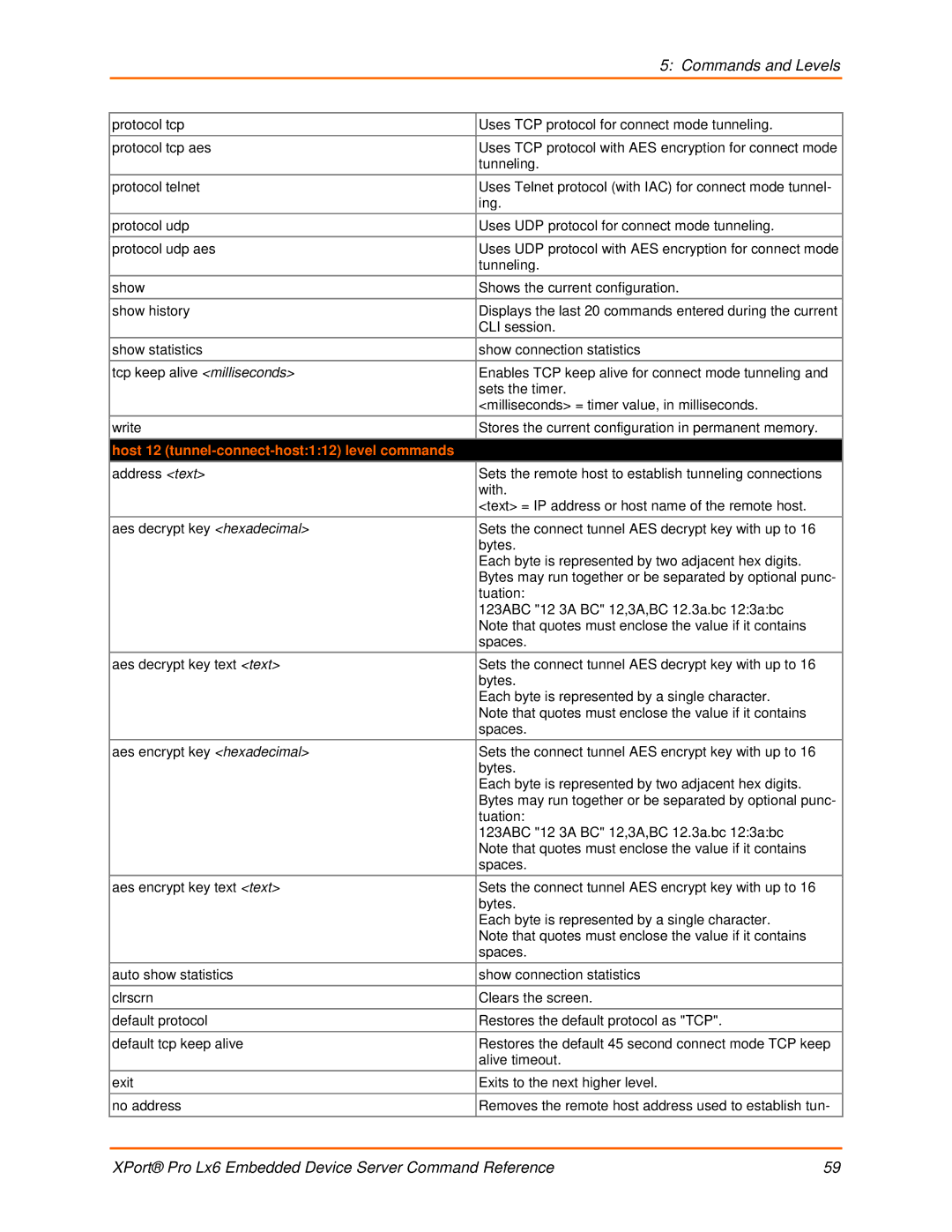 Lantronix LX6 manual Host 12 tunnel-connect-host112 level commands 
