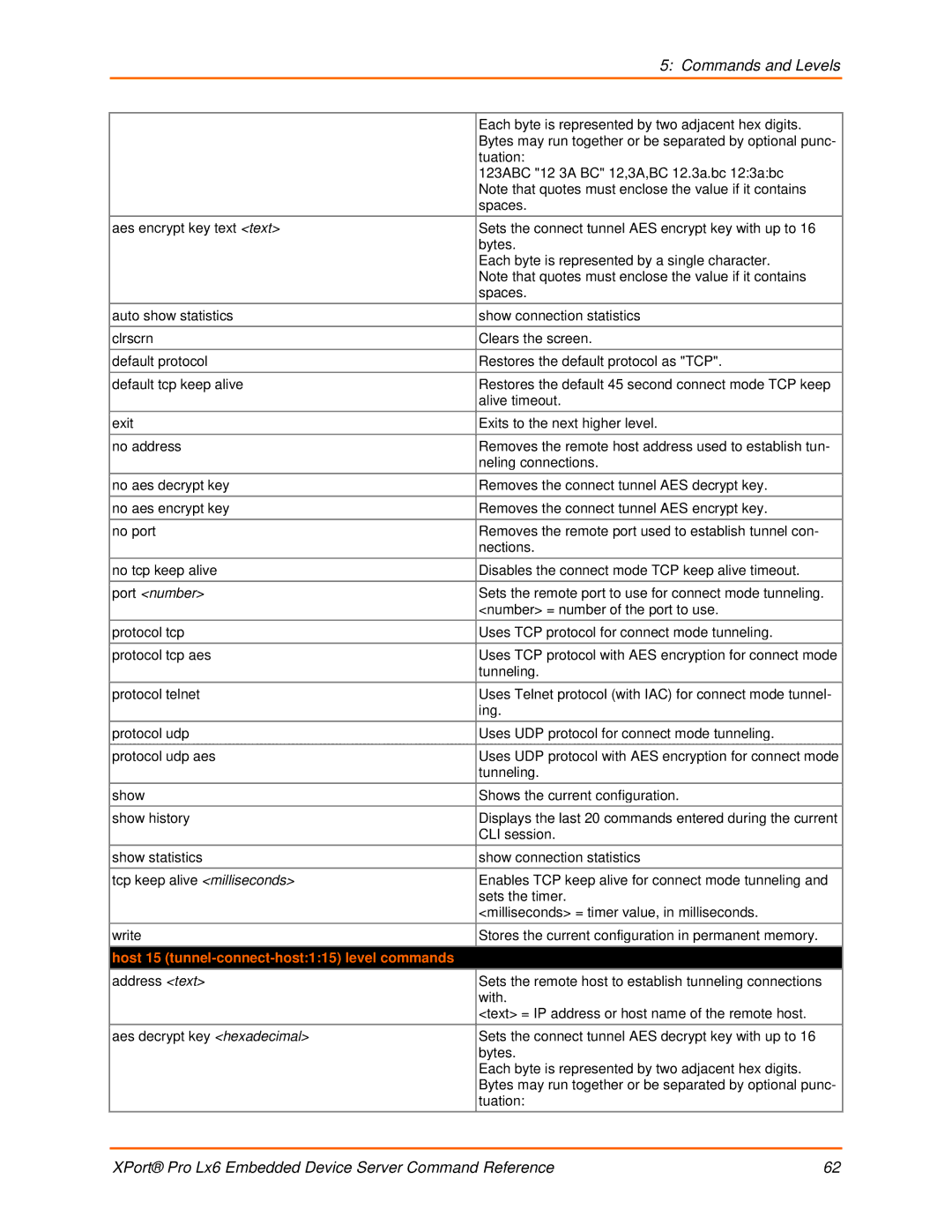 Lantronix LX6 manual Host 15 tunnel-connect-host115 level commands 