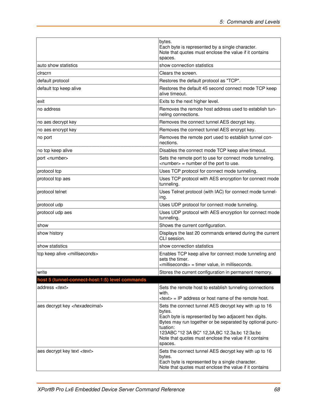 Lantronix LX6 manual Host 5 tunnel-connect-host15 level commands 