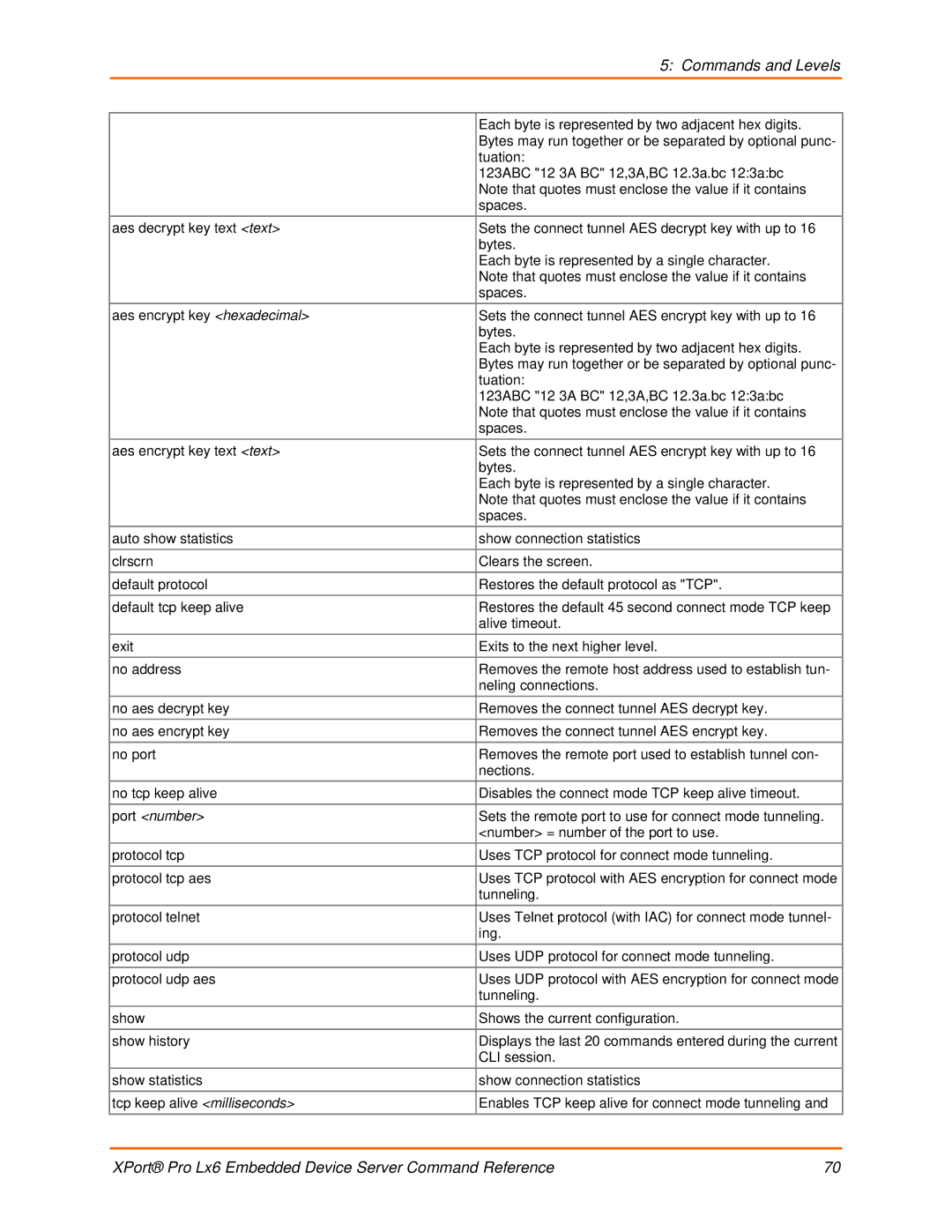 Lantronix LX6 manual Commands and Levels 