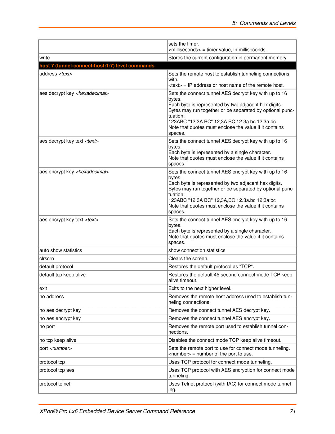 Lantronix LX6 manual Host 7 tunnel-connect-host17 level commands 