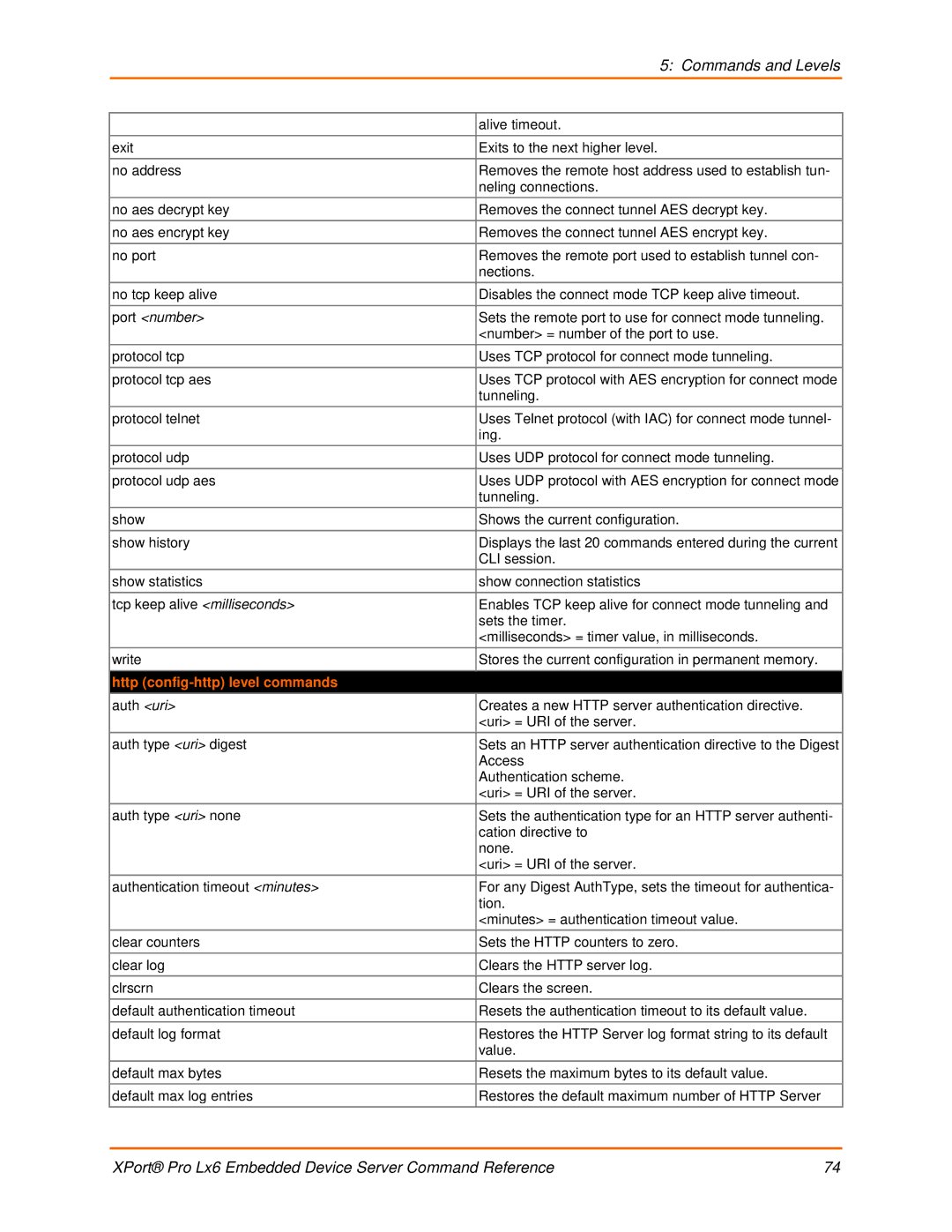 Lantronix LX6 manual Http config-http level commands 