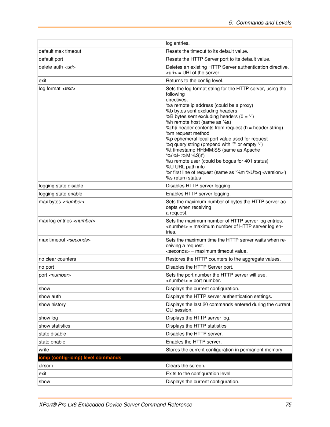 Lantronix LX6 manual Icmp config-icmp level commands 