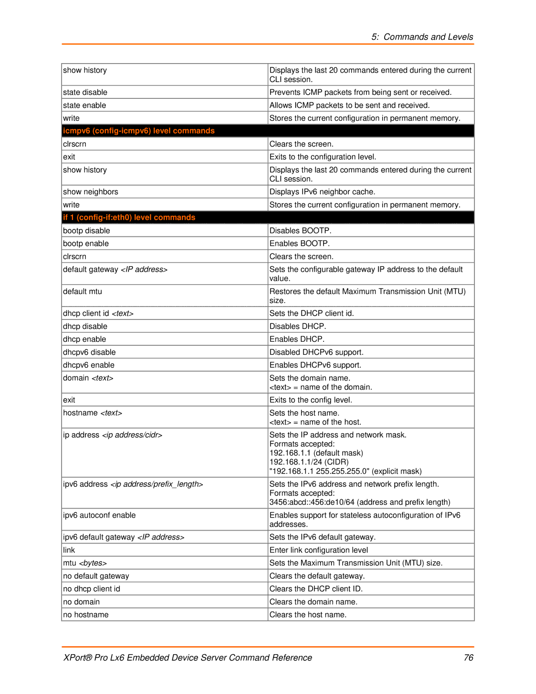 Lantronix LX6 manual Icmpv6 config-icmpv6 level commands, If 1 config-ifeth0 level commands, Ip address ip address/cidr 