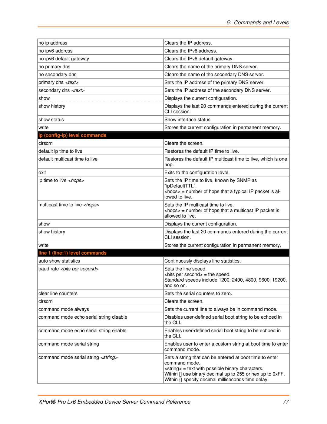 Lantronix LX6 manual Ip config-ip level commands, Line 1 line1 level commands, Baud rate bits per second 