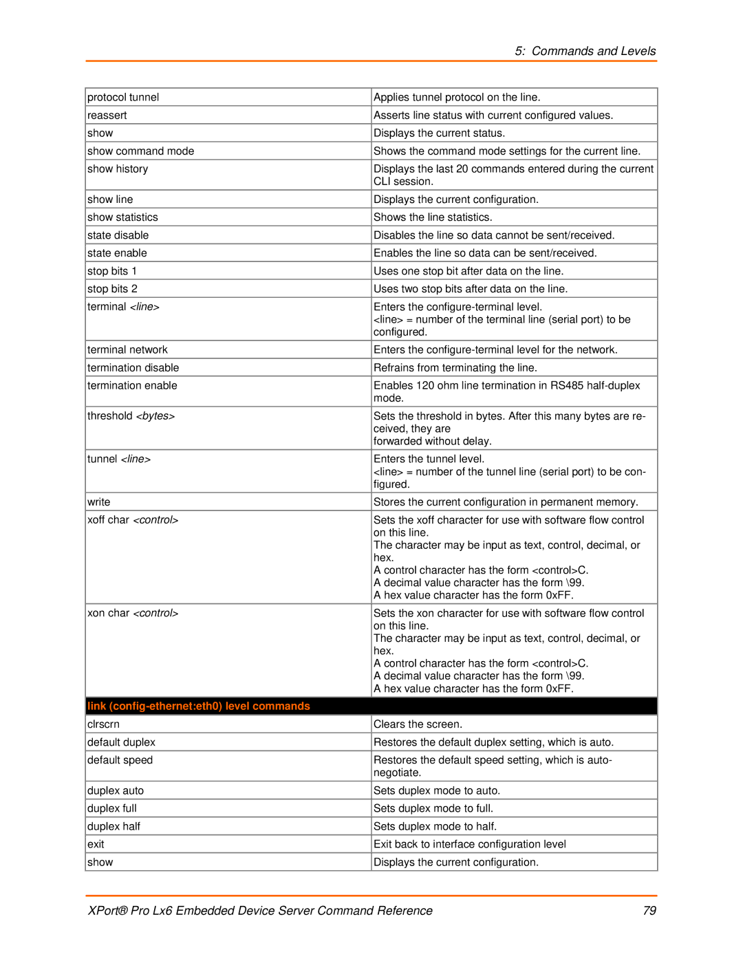 Lantronix LX6 manual Figured, Link config-etherneteth0 level commands 