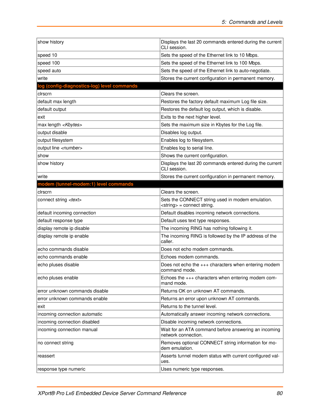 Lantronix LX6 manual Log config-diagnostics-log level commands, Modem tunnel-modem1 level commands 