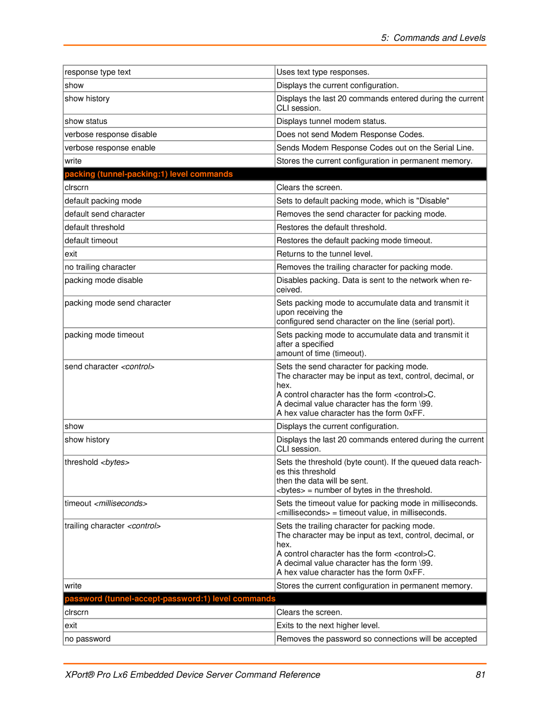 Lantronix LX6 manual Packing tunnel-packing1 level commands, Timeout milliseconds 