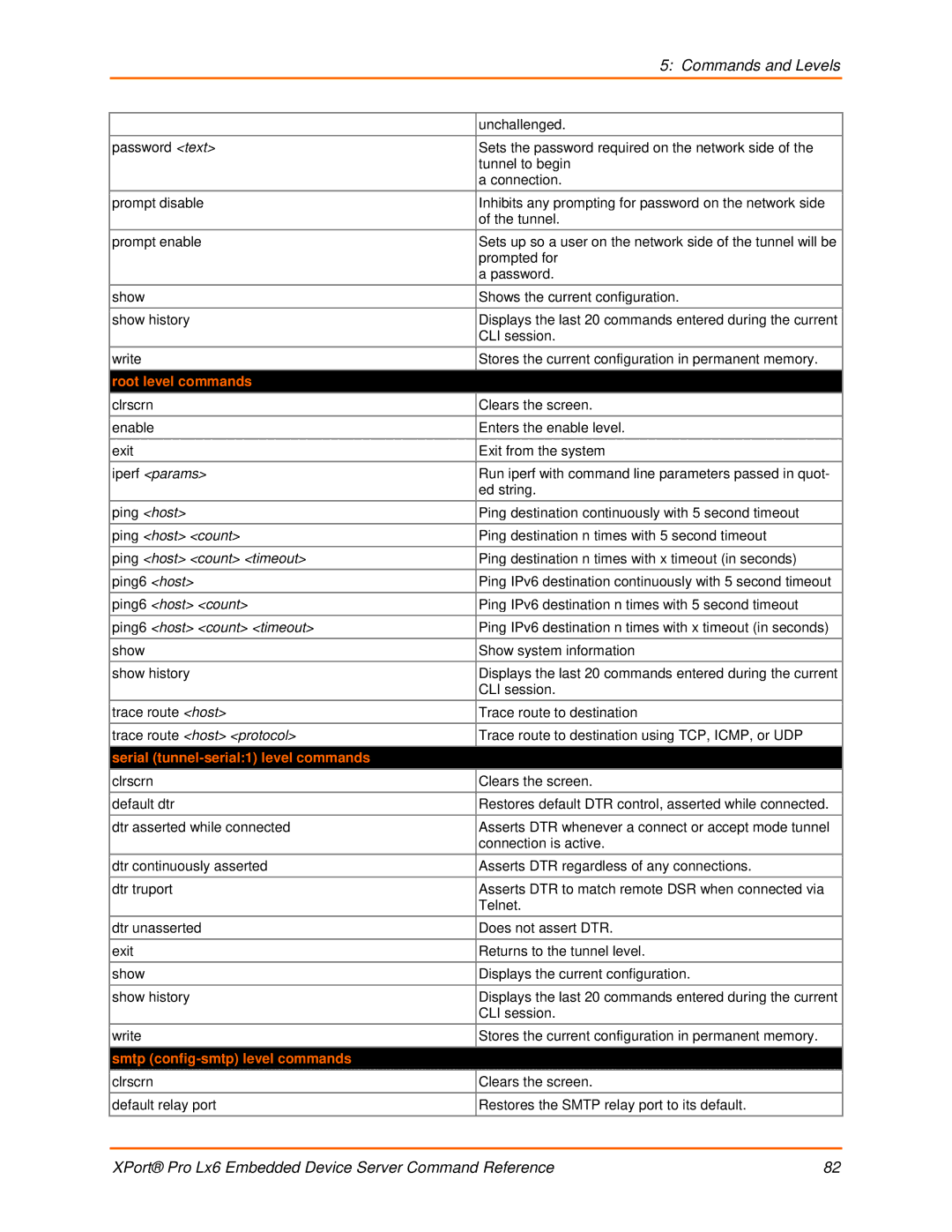 Lantronix LX6 manual Root level commands, Serial tunnel-serial1 level commands, Smtp config-smtp level commands 