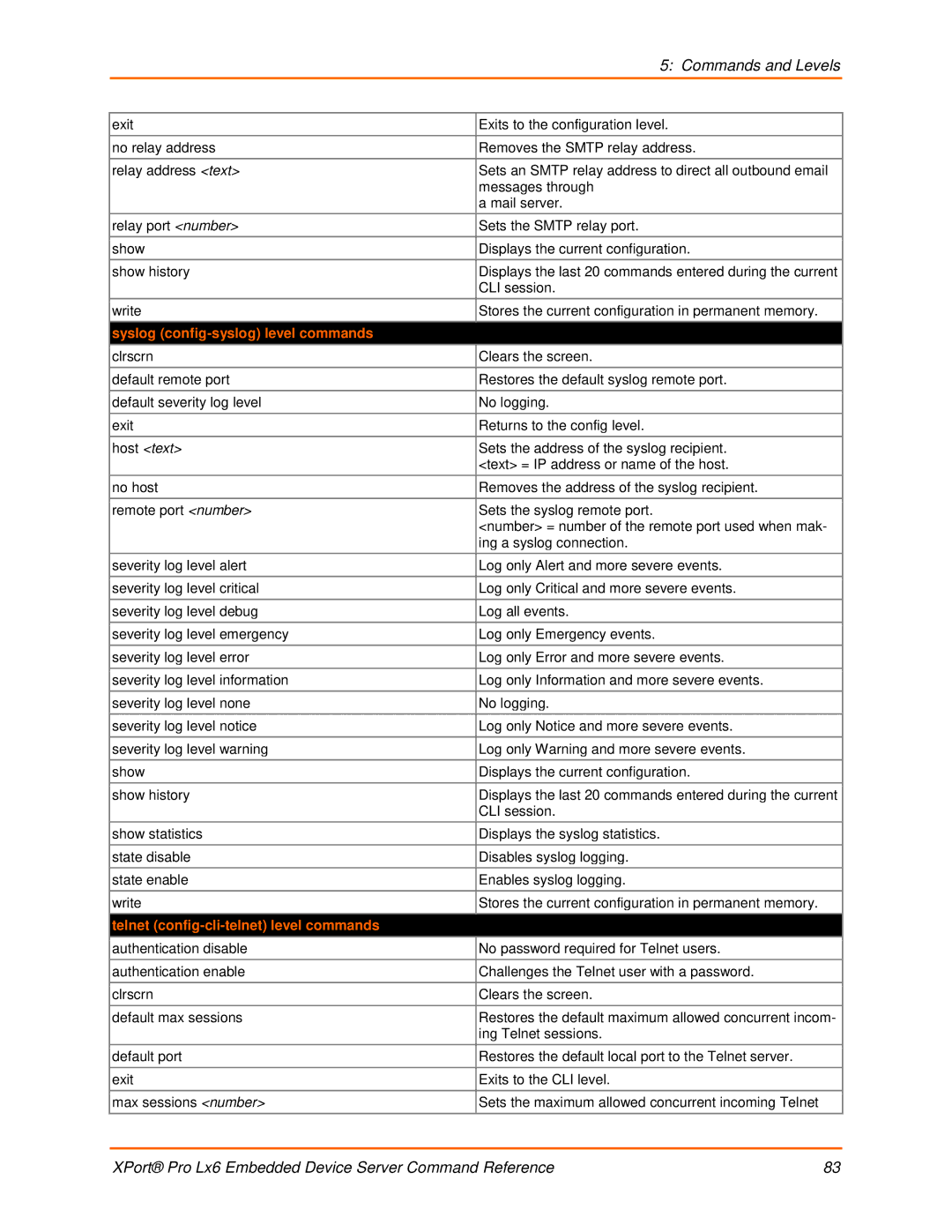 Lantronix LX6 manual Syslog config-syslog level commands, Host text, Telnet config-cli-telnet level commands 