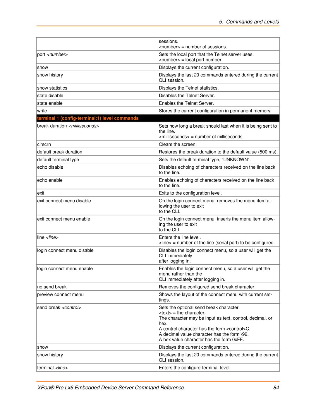 Lantronix LX6 manual Port number, Terminal 1 config-terminal1 level commands 