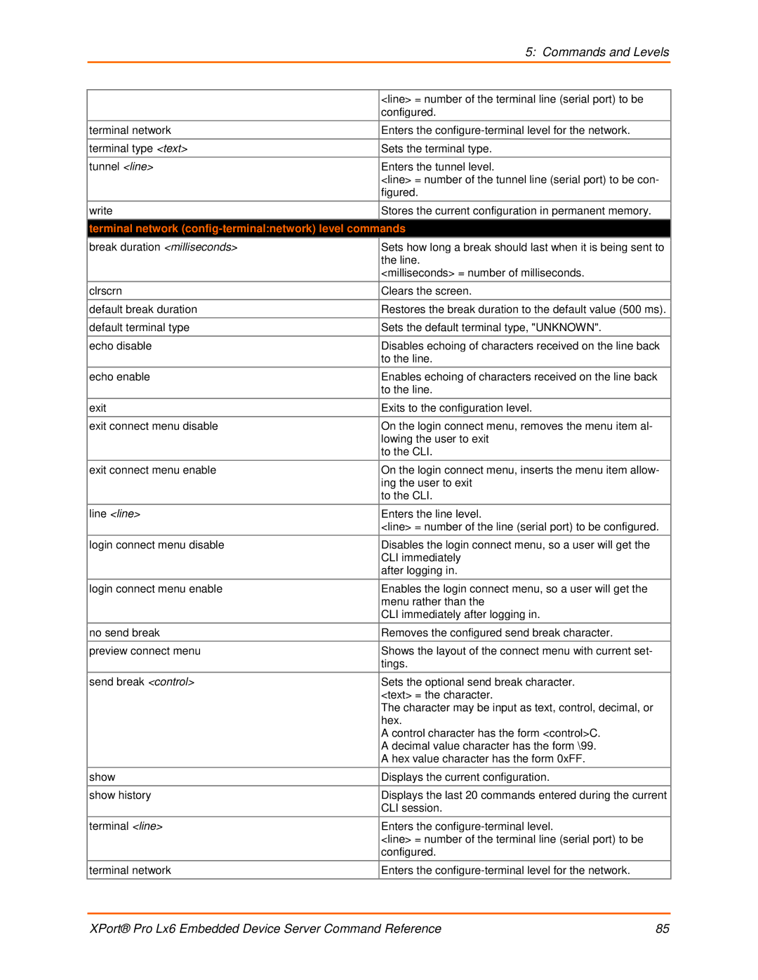 Lantronix LX6 manual Figured, Terminal network config-terminalnetwork level commands 