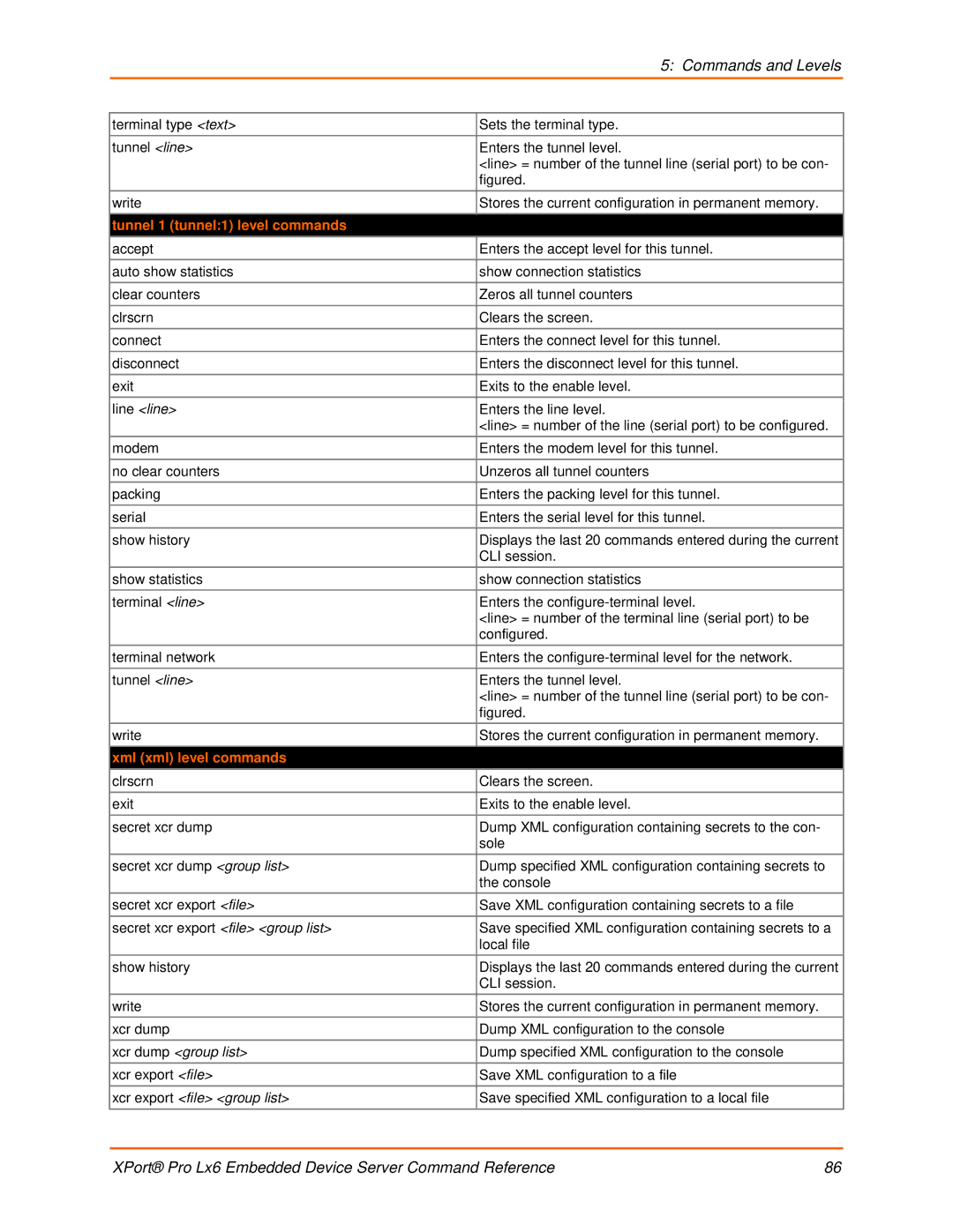 Lantronix LX6 manual Tunnel 1 tunnel1 level commands, Xml xml level commands, Secret xcr export file group list 