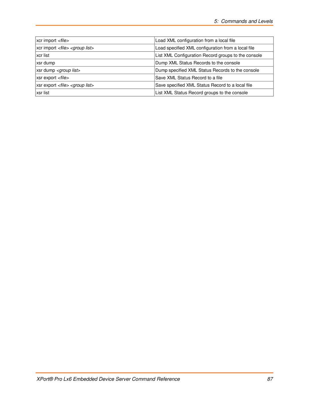 Lantronix LX6 manual Xcr import file group list, Xsr dump group list, Xsr export file group list 