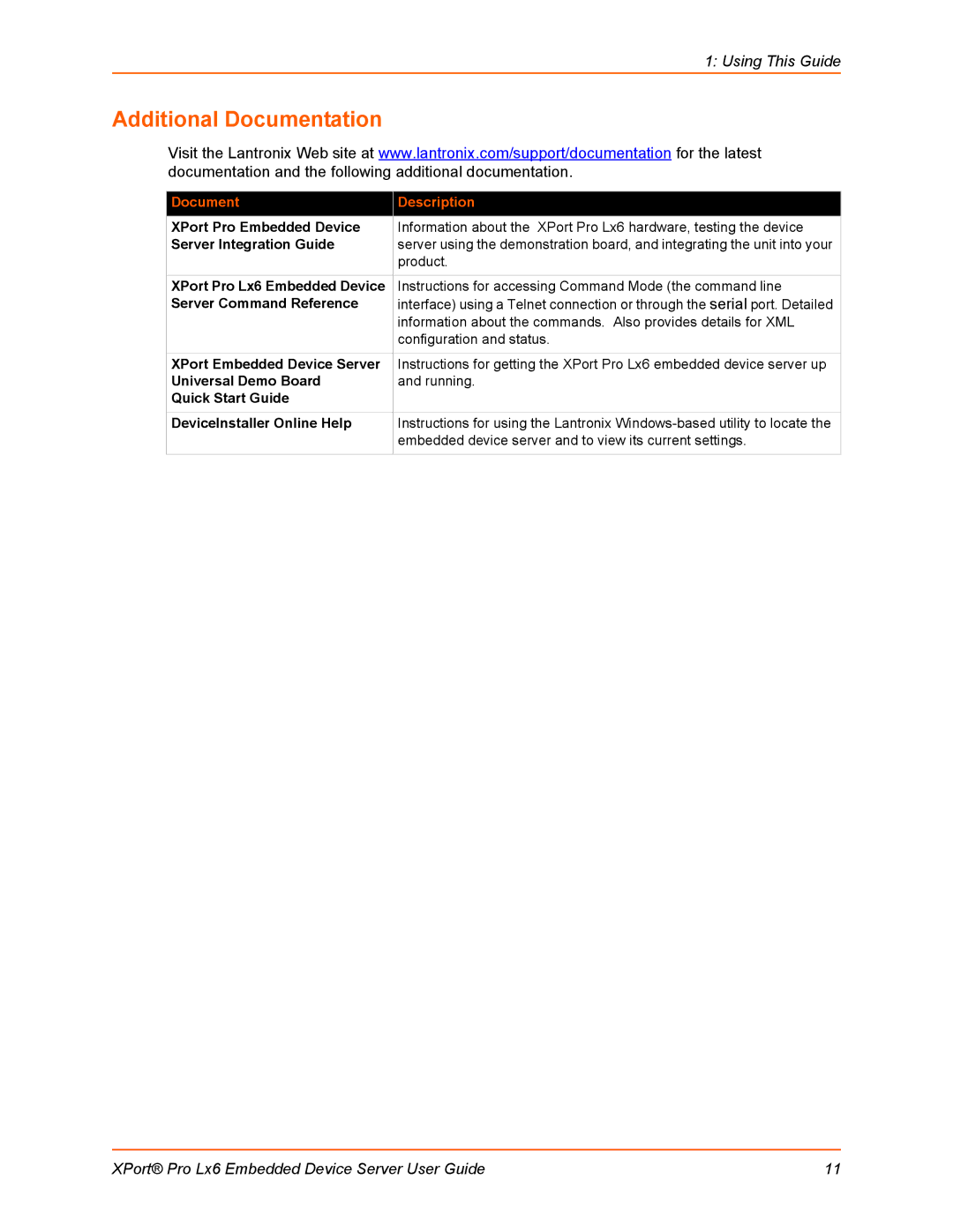 Lantronix LX6 manual Additional Documentation, Document Description 