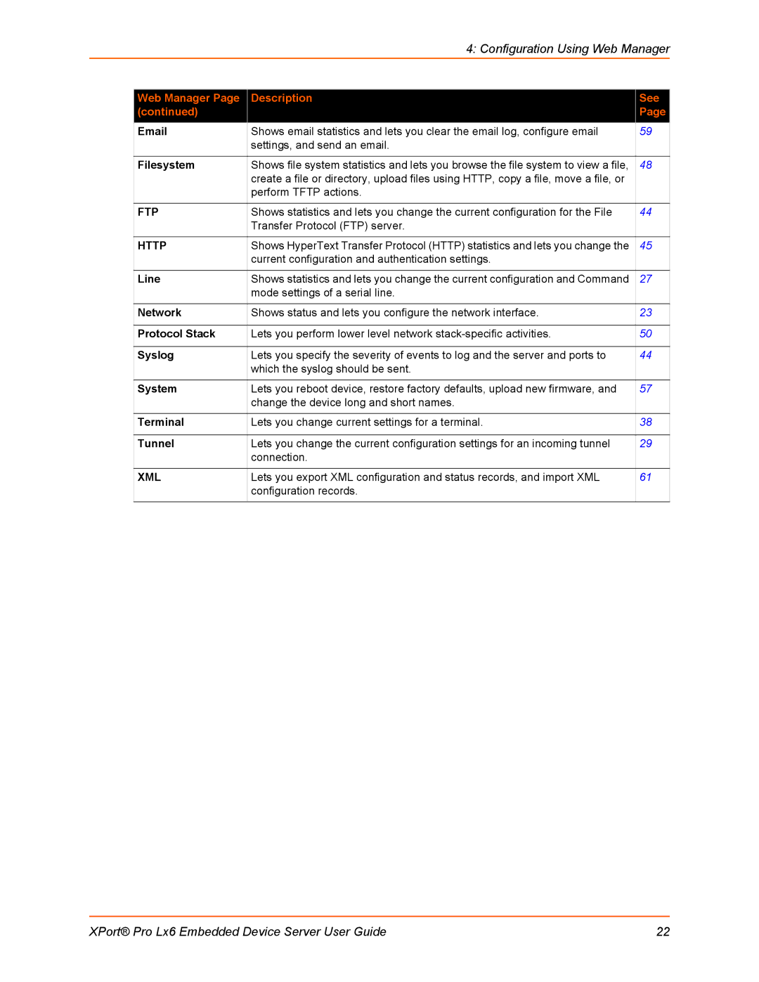 Lantronix LX6 manual Filesystem, Line, Network, Protocol Stack, Syslog, System, Terminal, Tunnel 