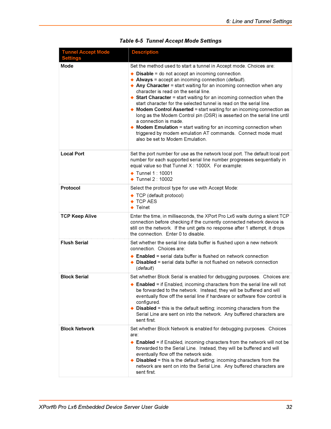 Lantronix LX6 manual Tunnel Accept Mode Settings, Tunnel Accept Mode Description Settings 