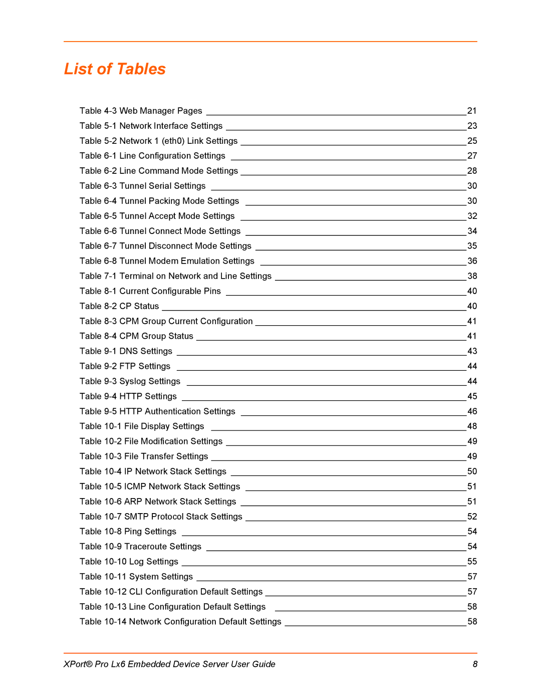 Lantronix LX6 manual List of Tables 