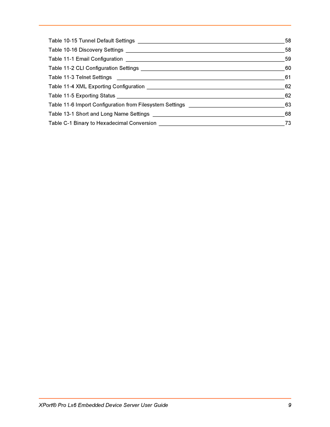 Lantronix LX6 manual XPort Pro Lx6 Embedded Device Server User Guide 