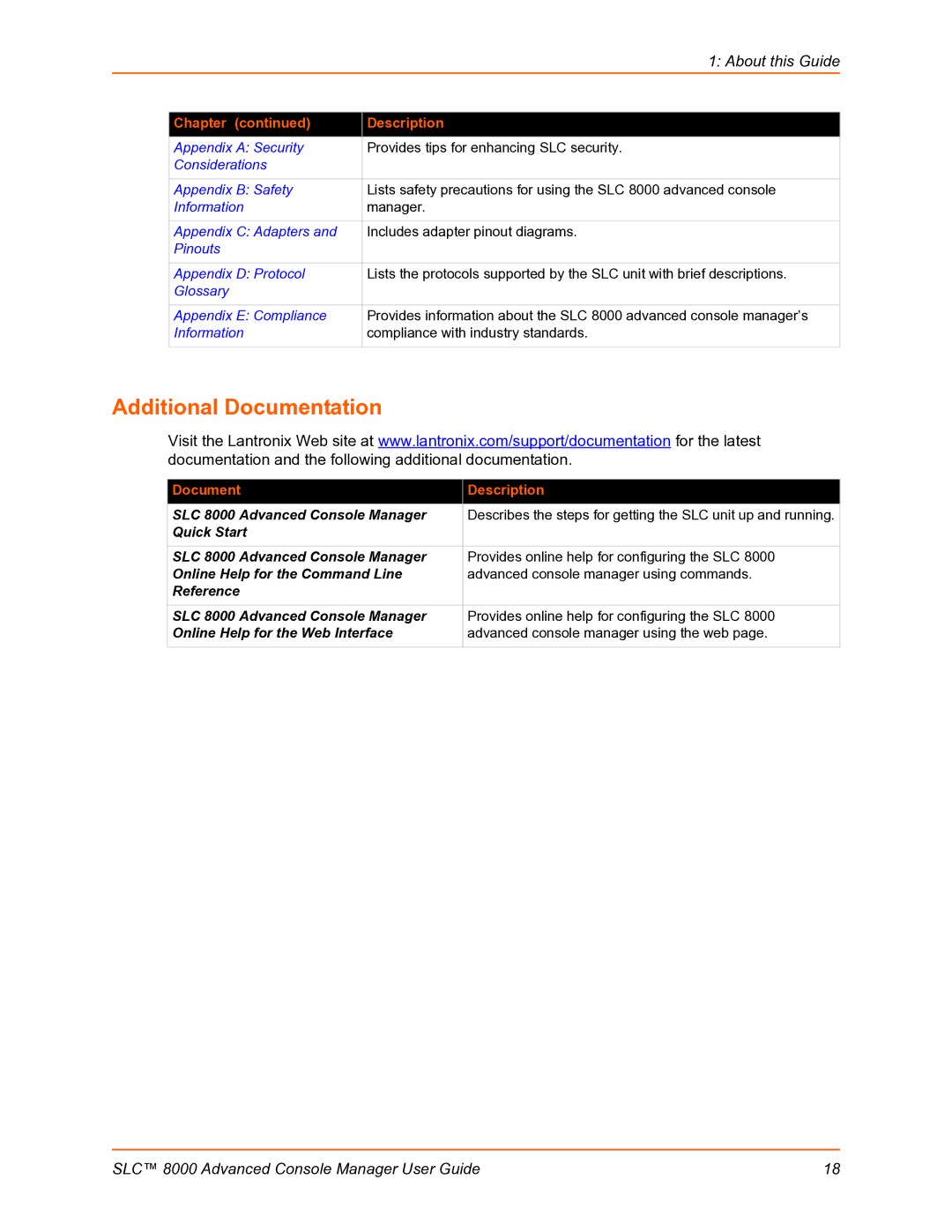 Lantronix SLC 8000 manual Additional Documentation, About this Guide 