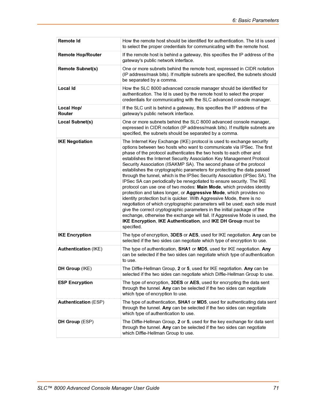 Lantronix SLC 8000 manual Remote Id, Remote Hop/Router, Remote Subnets, Local Id, Local Hop, Local Subnets, IKE Negotiation 