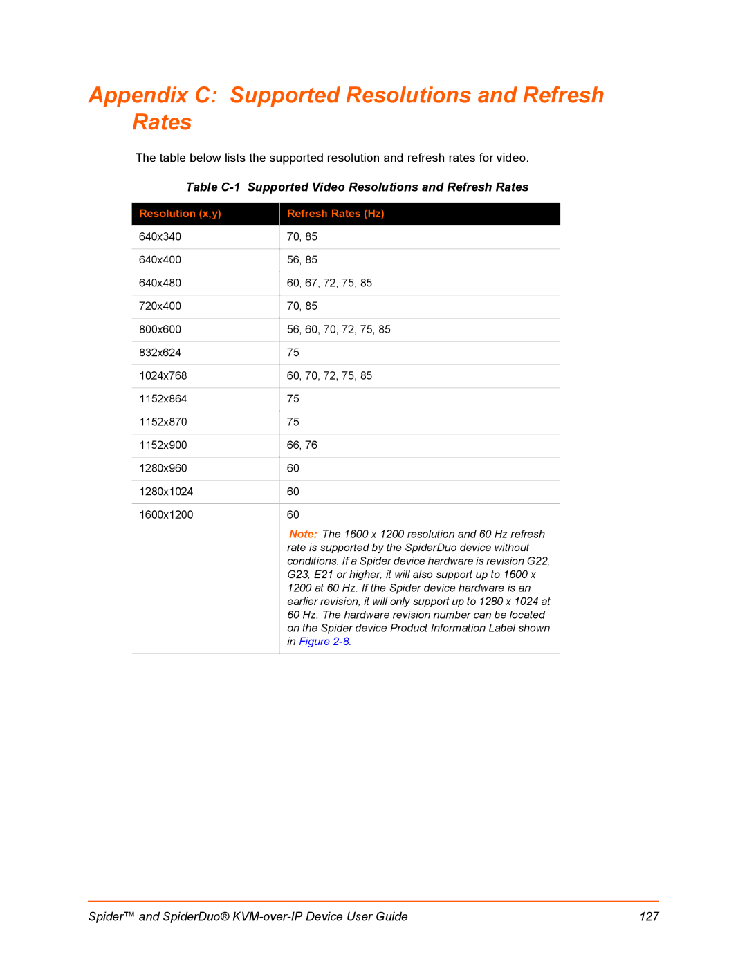 Lantronix SLSLP400PS201 manual Appendix C Supported Resolutions and Refresh Rates 