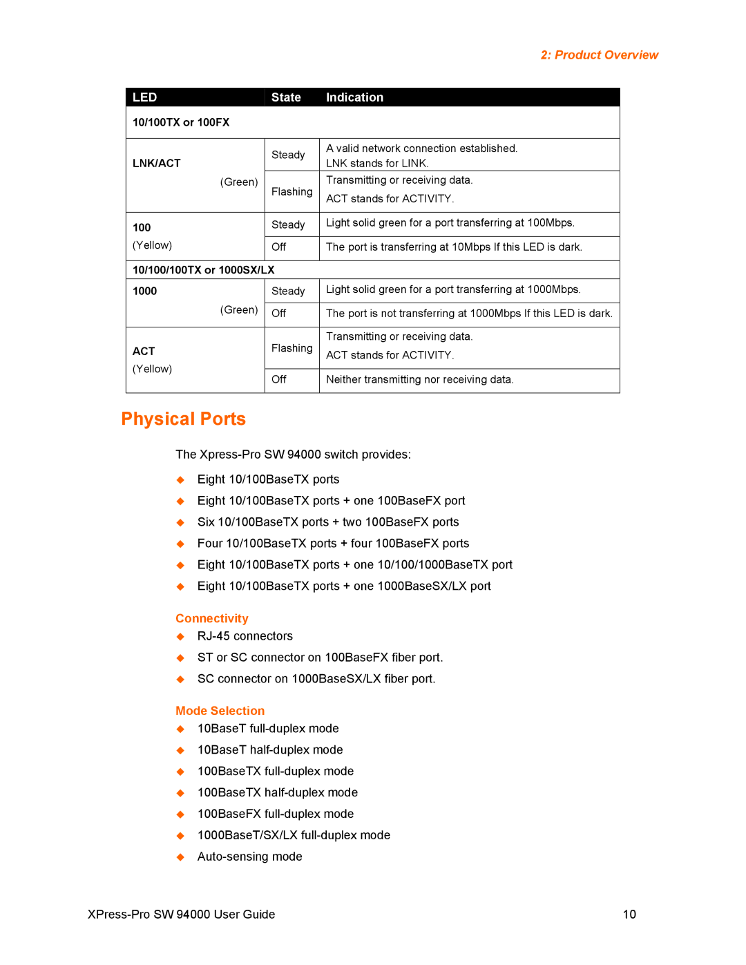 Lantronix SW 94000 manual Physical Ports, Connectivity, Mode Selection 