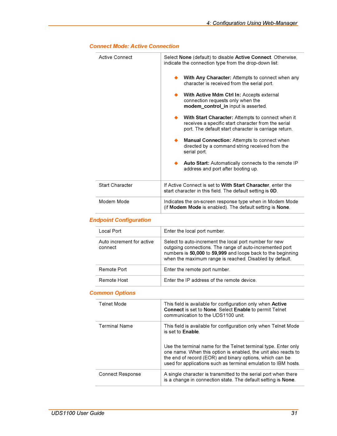 Lantronix UDS1100 manual Connect Mode Active Connection, Endpoint Configuration, Common Options 