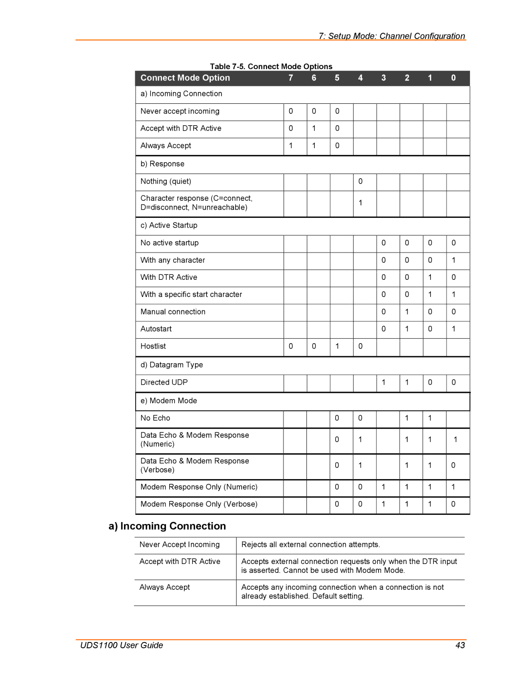 Lantronix UDS1100 manual Incoming Connection, Connect Mode Option 