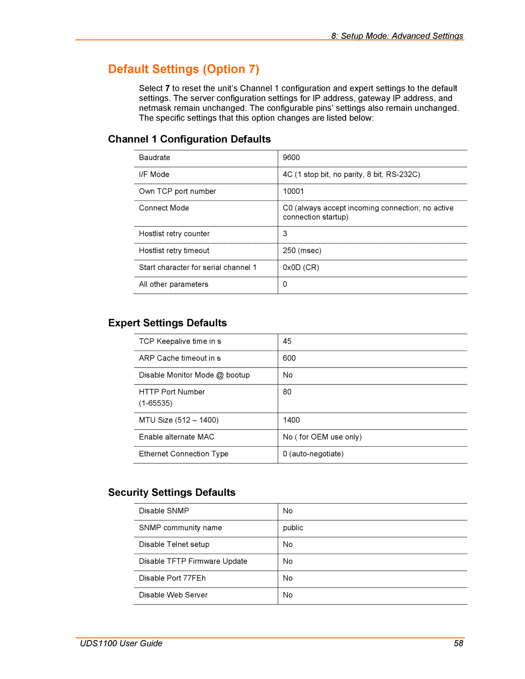 Lantronix UDS1100 manual Default Settings Option, Channel 1 Configuration Defaults, Expert Settings Defaults 