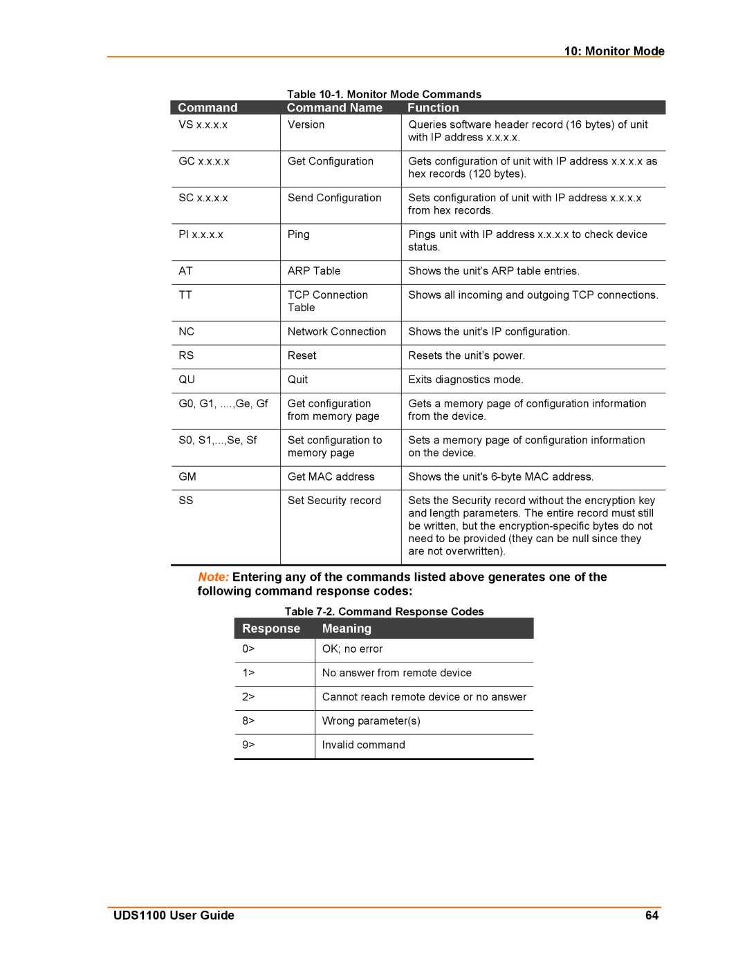 Lantronix UDS1100 manual Command Command Name Function, Response Meaning 