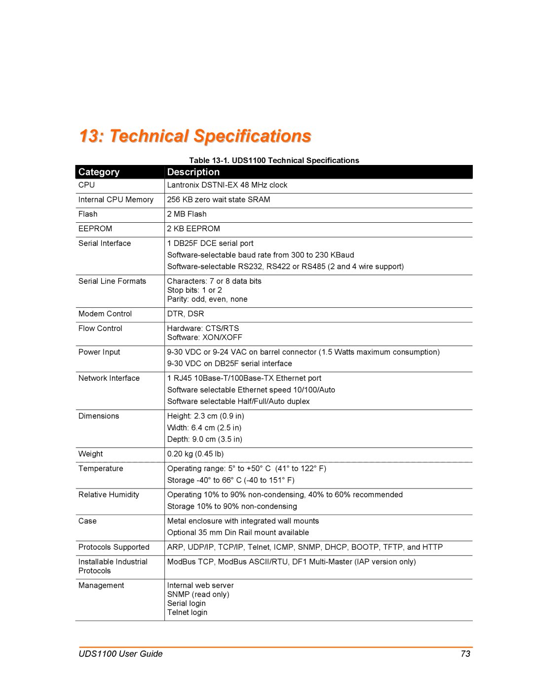 Lantronix UDS1100 manual Technical Specifications, Category Description 