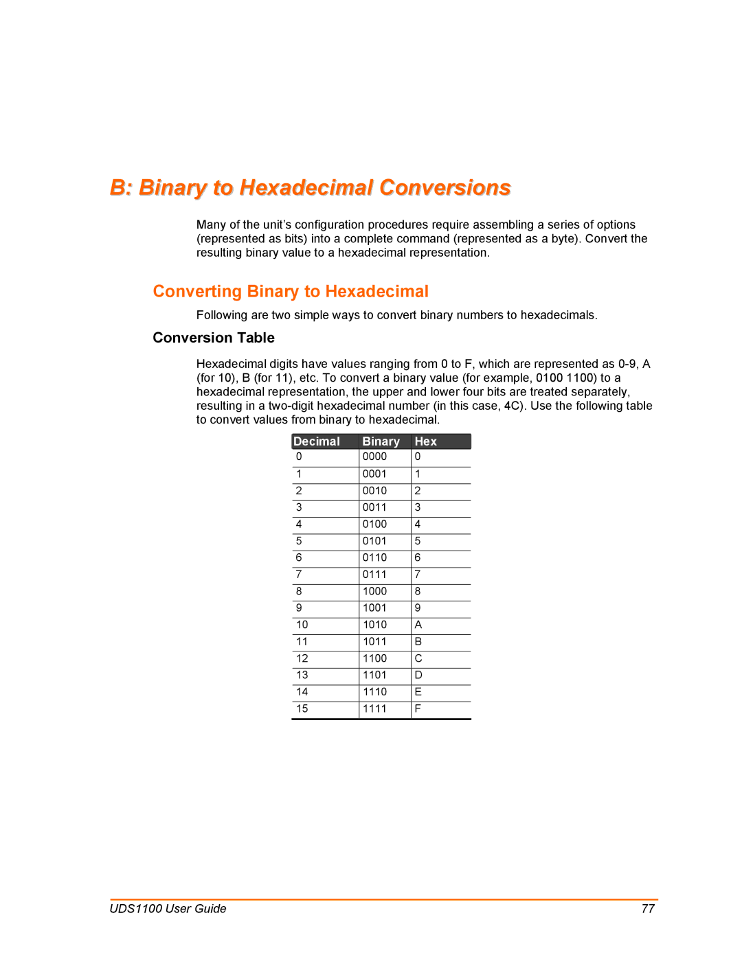 Lantronix UDS1100 manual Converting Binary to Hexadecimal, Conversion Table, Decimal Binary Hex 