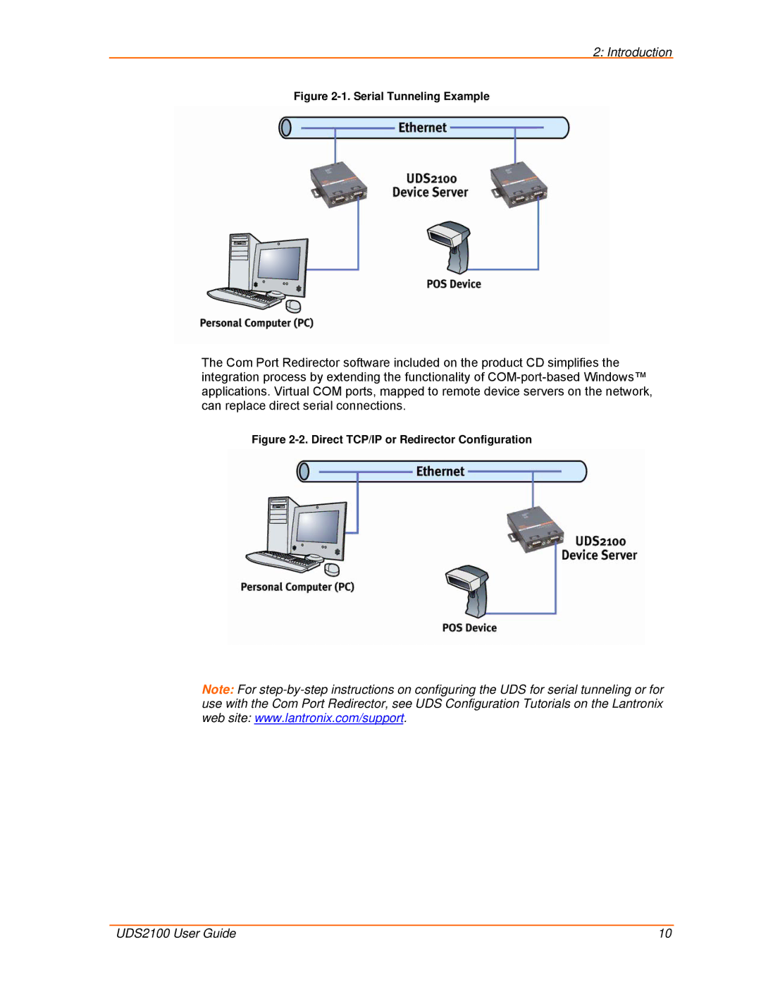 Lantronix UDS2100 manual Introduction 