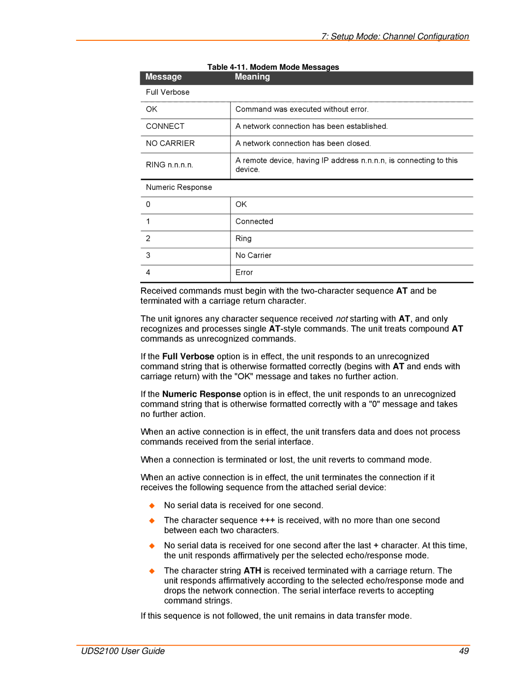 Lantronix UDS2100 manual MessageMeaning, No Carrier 