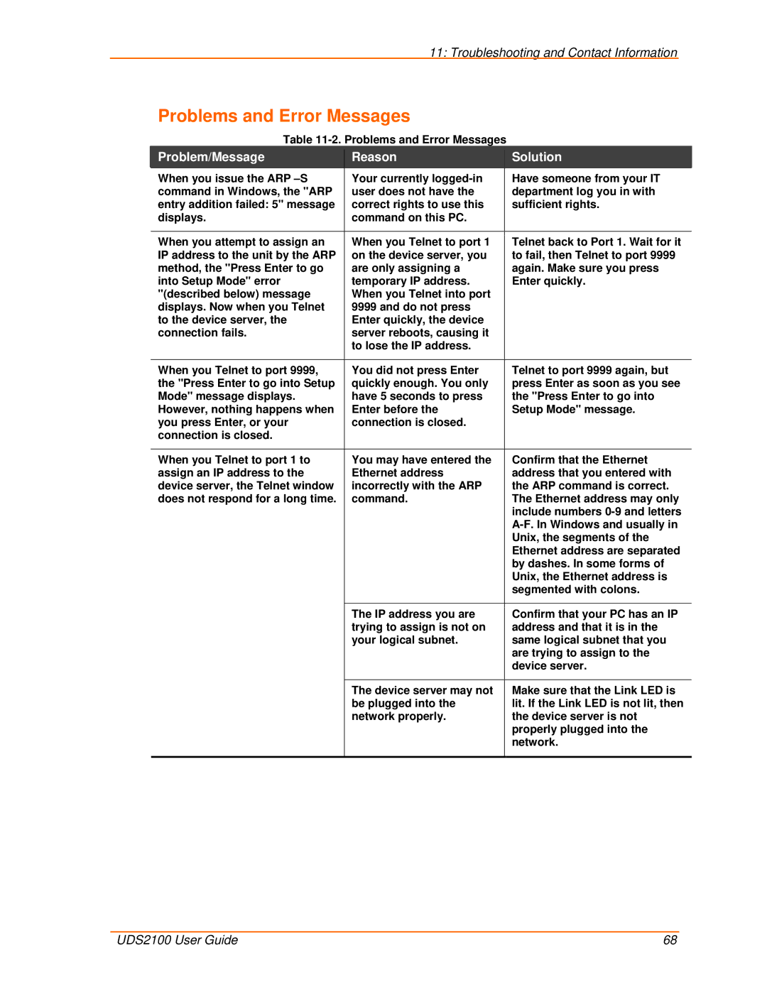 Lantronix UDS2100 manual Problems and Error Messages, Problem/Message Reason Solution 